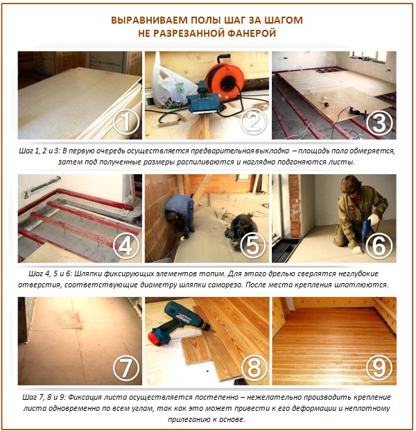 Comment niveler les planchers avec du contreplaqué Comment niveler les planchers avec du contreplaqué