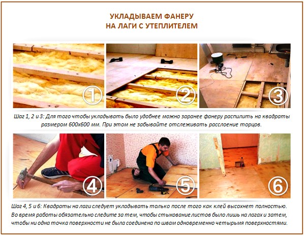 Contreplaqué isolant avec isolation Contreplaqué isolant avec isolation