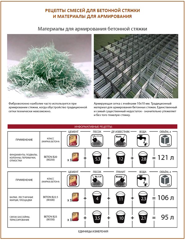 Recette de chape en béton Recette de chape en béton