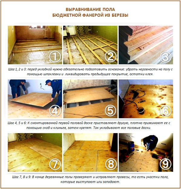 Contreplaqué de bouleau pour le sol Contreplaqué de bouleau pour le sol