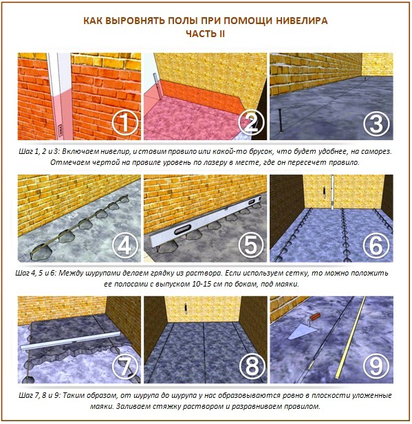 Comment mesurer et corriger la courbure du sol Comment mesurer et corriger la courbure du sol