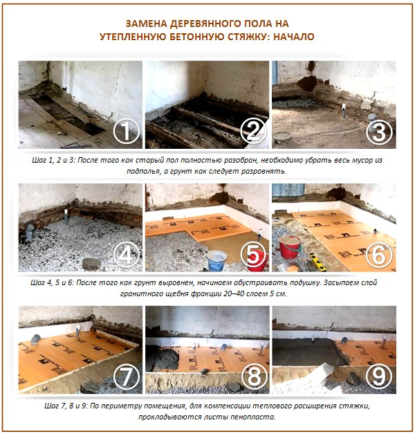 Remplacement d'un plancher en bois par une chape en béton Remplacement d'un plancher en bois par une chape en béton