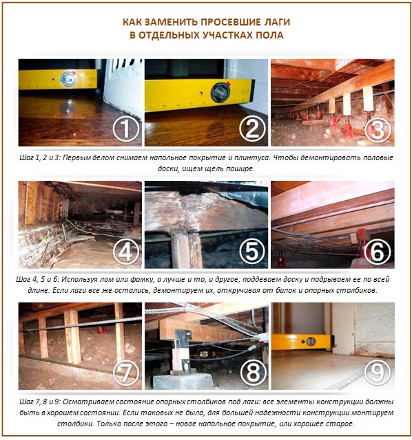 Comment réparer les espaces au sol Comment réparer les espaces au sol