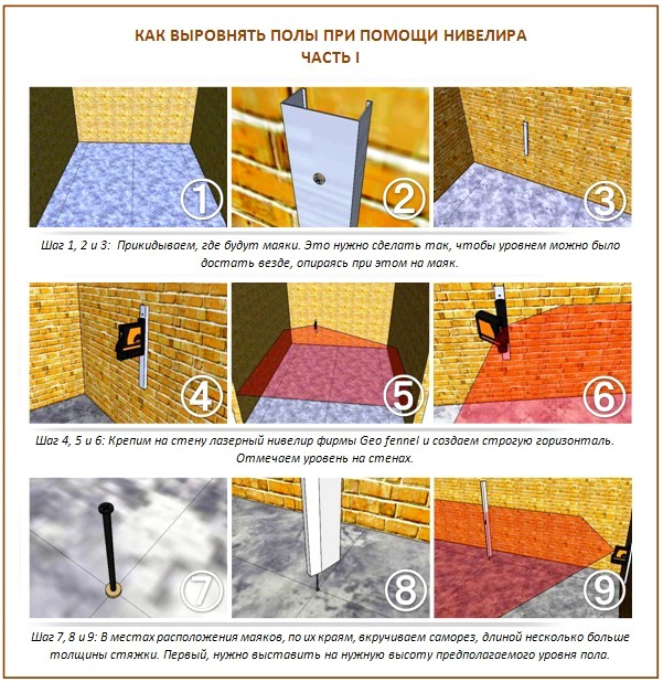 Comment mesurer et corriger la courbure du sol Comment mesurer et corriger la courbure du sol