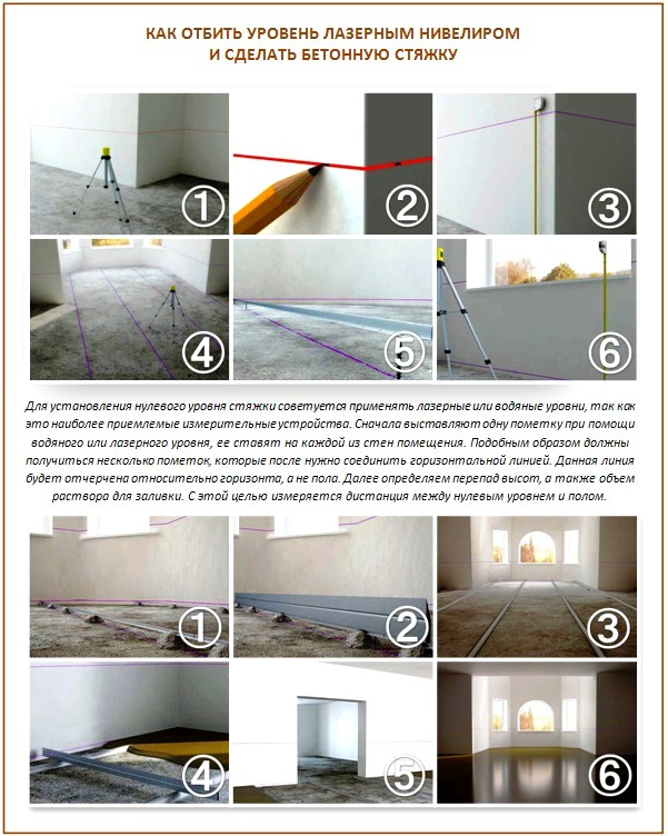 Niveau de rotation du sol Niveau de rotation du sol