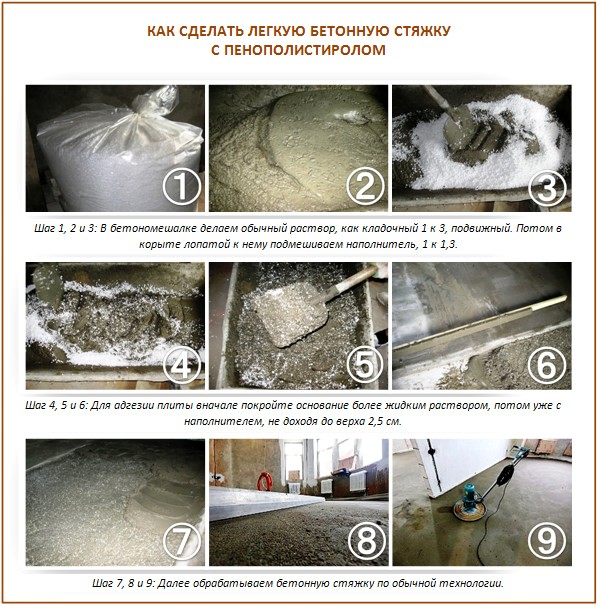 Chape en béton léger Chape en béton léger