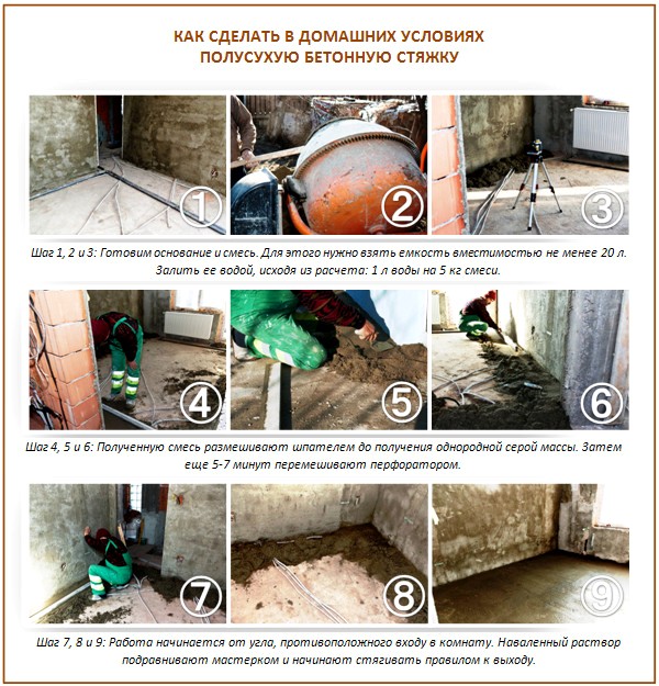 Chape en béton semi-sec Chape en béton semi-sec