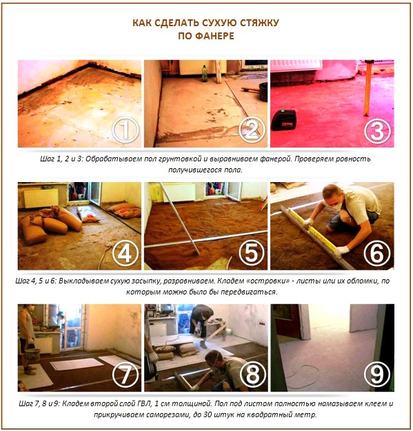 Chape sèche sur contreplaqué Chape sèche sur contreplaqué