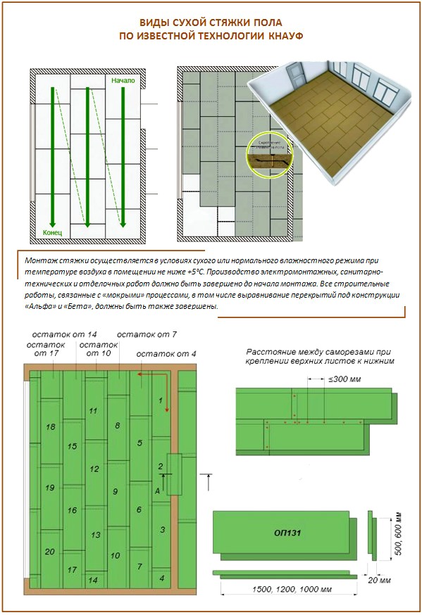 Procédure d'assemblage de la chape préfabriquée Procédure d'assemblage de la chape préfabriquée