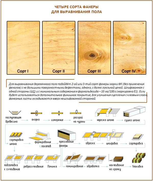 Grades de contreplaqué Grades de contreplaqué