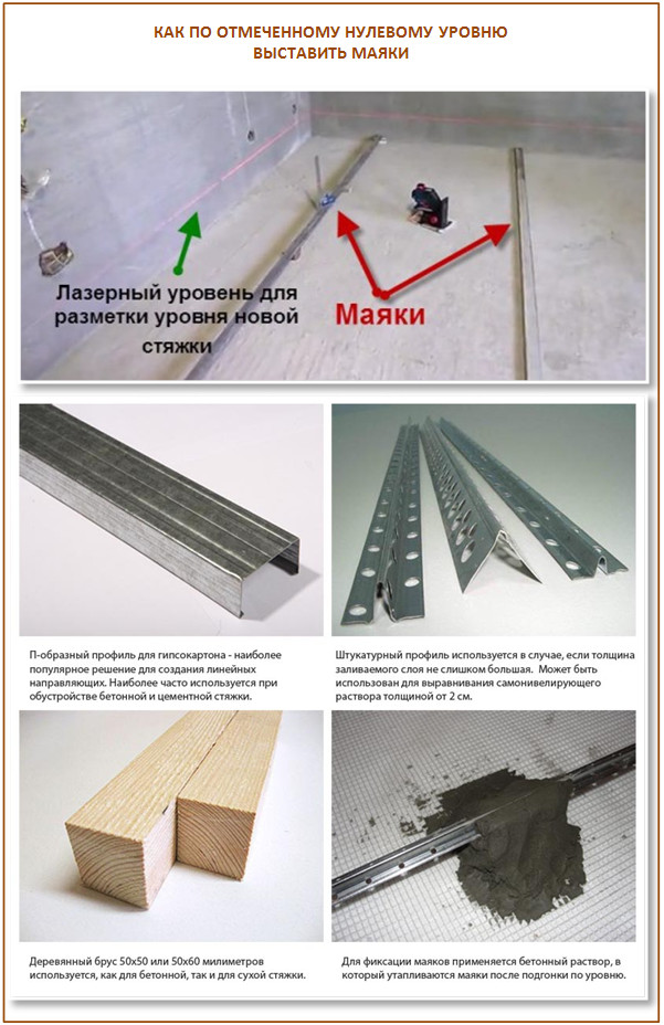 Comment définir des balises sur un niveau cassé Comment définir des balises sur un niveau cassé