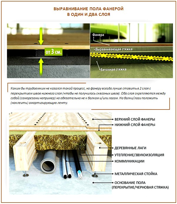 Alignement de contreplaqué à deux couches Alignement de contreplaqué à deux couches