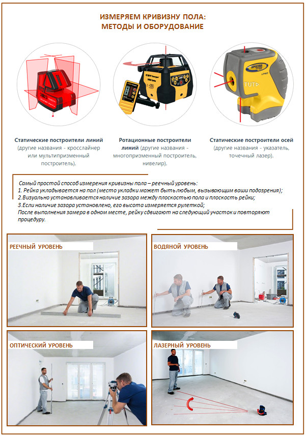 Niveaux de mesure de la courbure du sol Niveaux de mesure de la courbure du sol