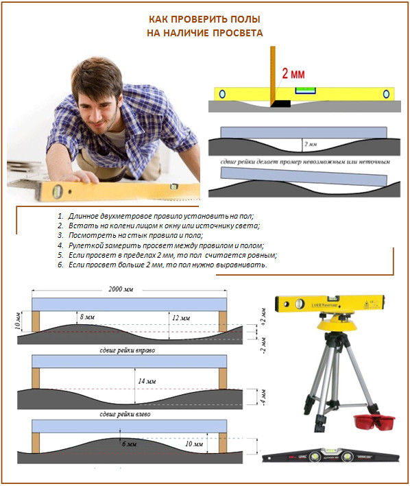 Comment niveler sur des sols inégaux Comment niveler sur des sols inégaux