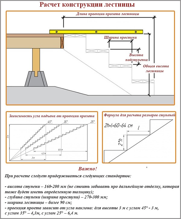 Calcul de la conception de l'escalier Calcul de la conception de l'escalier
