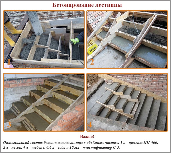 Escaliers en béton Escaliers en béton