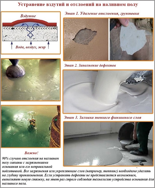 Gonflement et exfoliation sur le plancher en vrac Gonflement et exfoliation sur le plancher en vrac