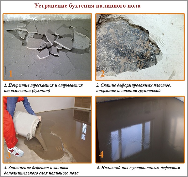 Élimination d'une crique d'un plancher en vrac Élimination d'une crique d'un plancher en vrac