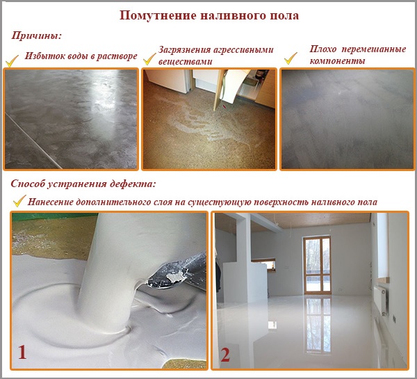 Turbidité du plancher en vrac Turbidité du plancher en vrac