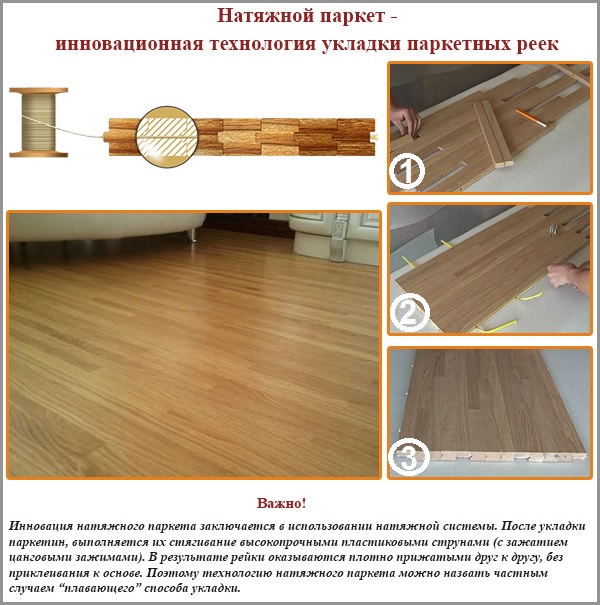 Parquet tendu - une technologie innovante pour la pose de lames de parquet Parquet tendu - une technologie innovante pour la pose de lames de parquet