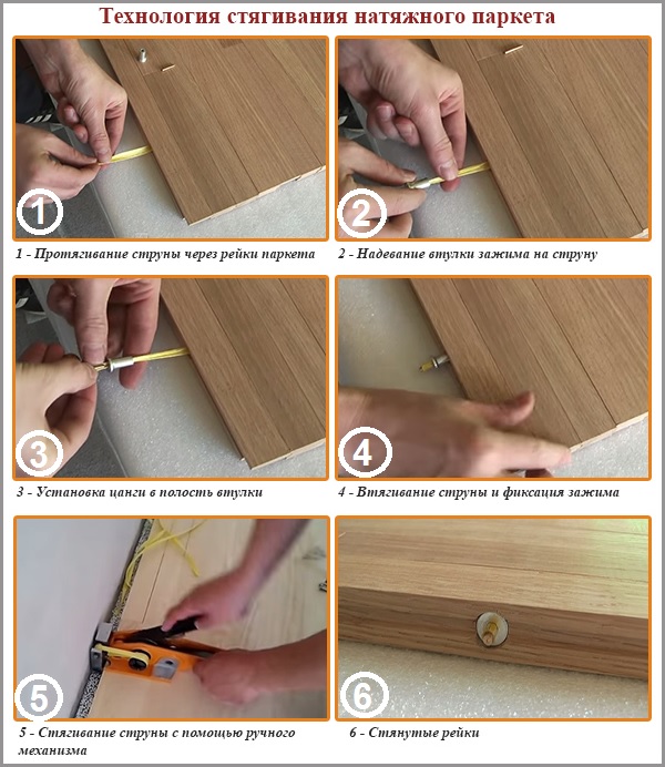 Technologie de serrage du parquet tendu Technologie de serrage du parquet tendu