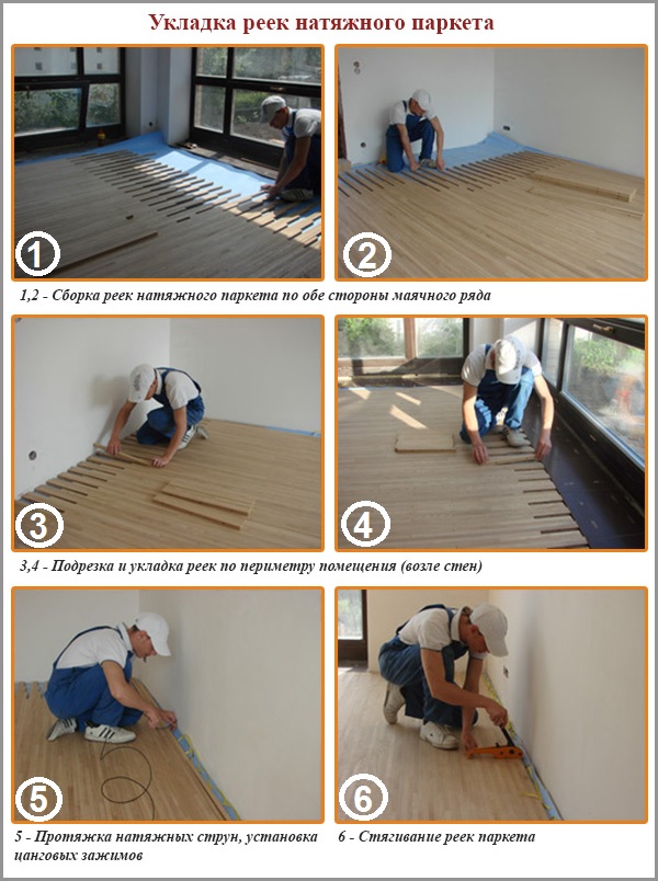 Pose de rails de tension Pose de rails de tension