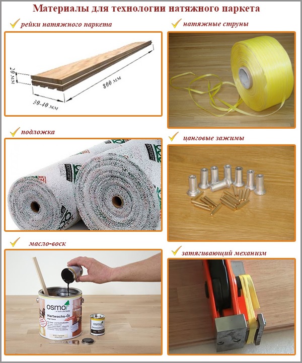 Matériaux pour la technologie des sols tendus Matériaux pour la technologie des sols tendus