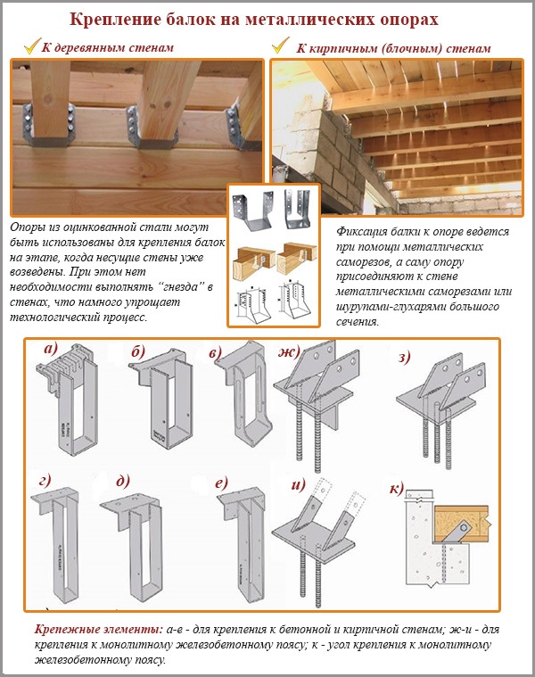 Montage des poutres sur des supports métalliques Montage des poutres sur des supports métalliques