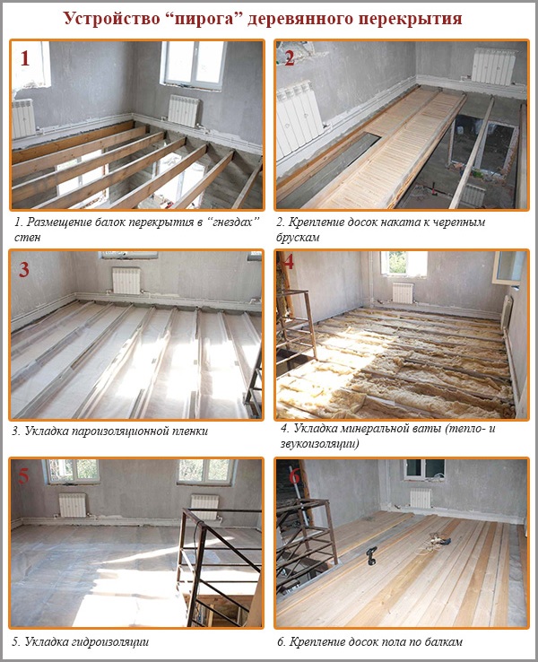 Dispositif de gâteau de plancher en bois Dispositif de gâteau de plancher en bois