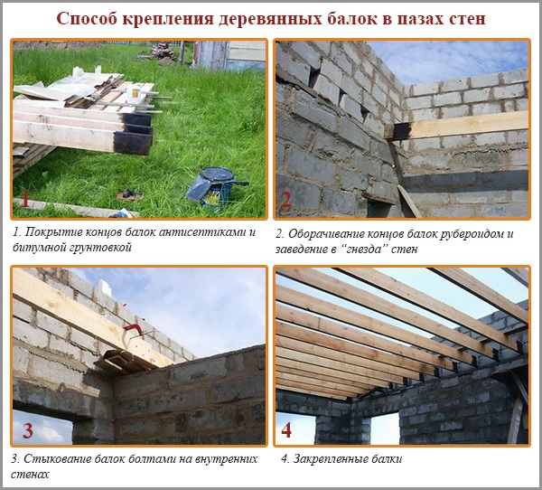 La méthode de montage des poutres en bois dans les rainures des murs La méthode de montage des poutres en bois dans les rainures des murs