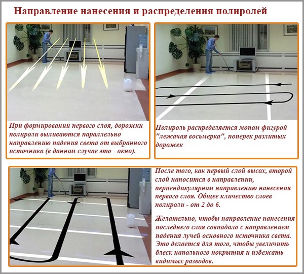 Direction d'application et de distribution des vernis Direction d'application et de distribution des vernis