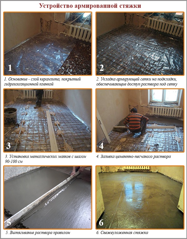 Dispositif de chape renforcé Dispositif de chape renforcé