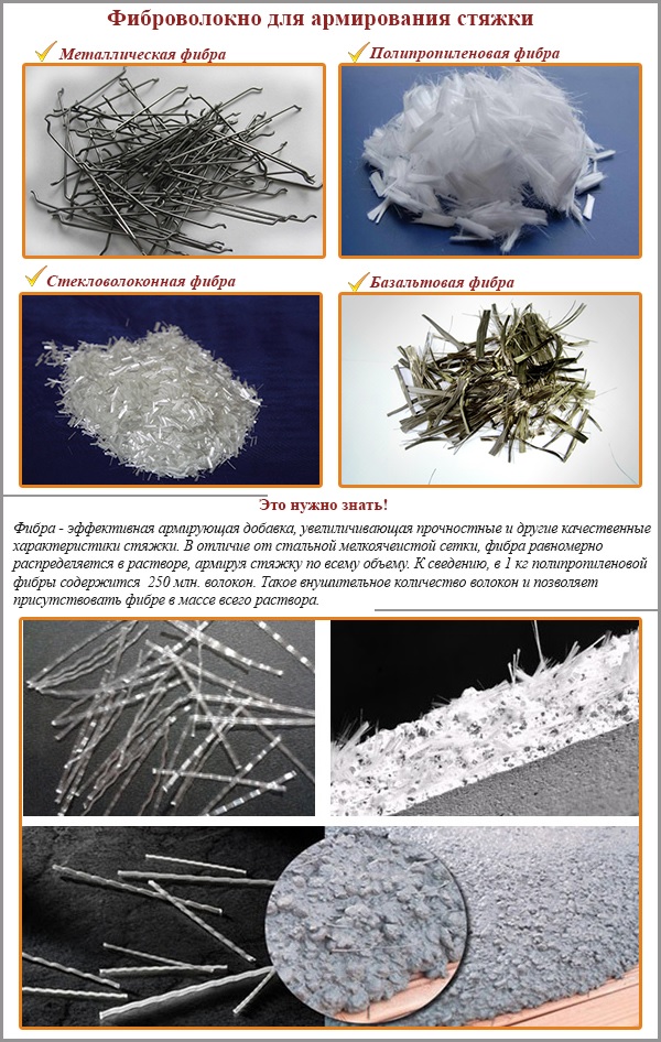 Renfort en fibre pour chape Renfort en fibre pour chape