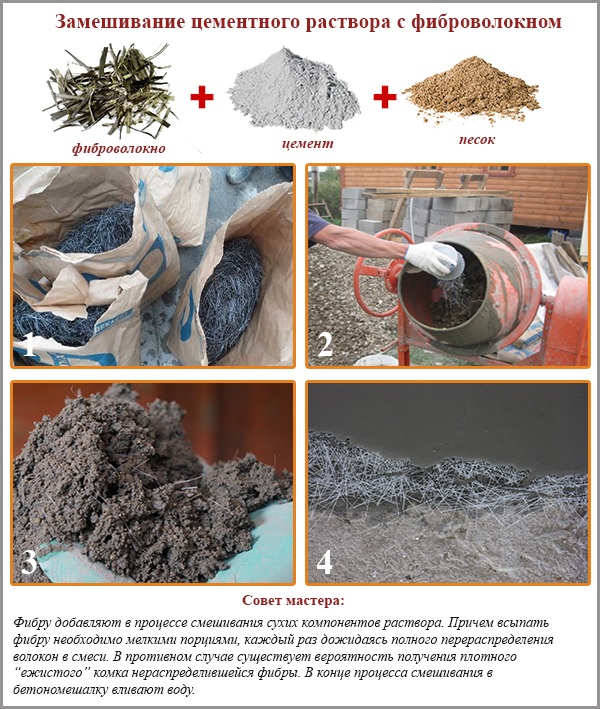 Mélange de ciment et de fibre de verre Mélange de ciment et de fibre de verre