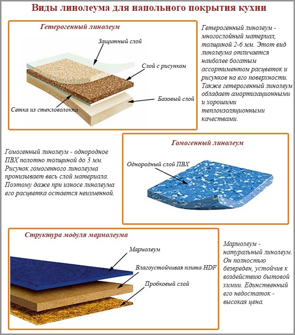 Types de linoléum pour les planchers de cuisine Types de linoléum pour les planchers de cuisine