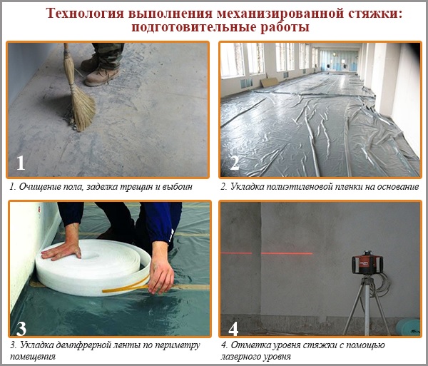 La technologie de la chape mécanisée: travaux préparatoires La technologie de la chape mécanisée: travaux préparatoires