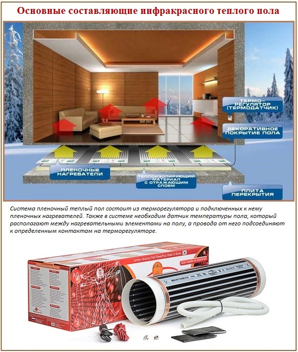 Composants de chauffage par le sol infrarouges pour revêtement de linoléum