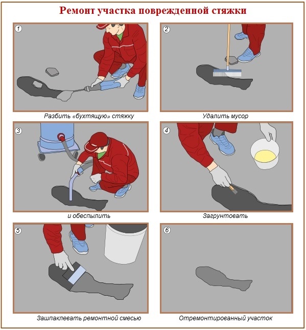 Comment réparer un plancher en vrac après un démontage partiel