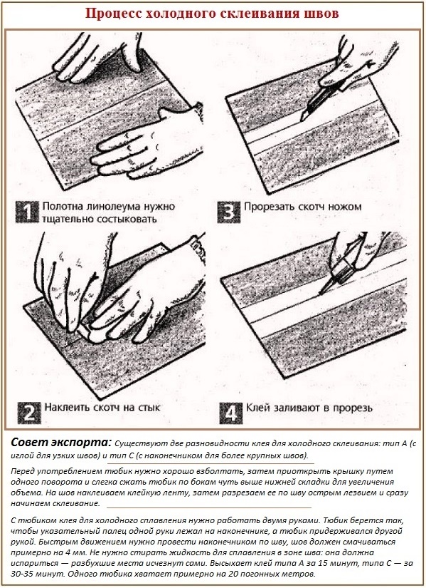 Comment couper les joints de linoléum en collant sur un sol en béton