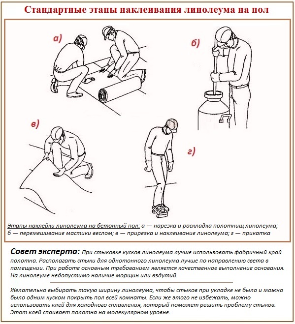 La séquence de collage du linoléum sur le sol en béton