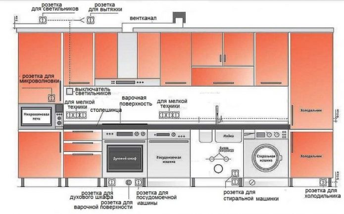 Prises dans la cuisine