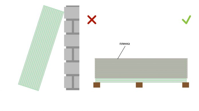 Stockage adéquat des cloisons sèches